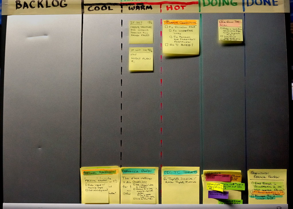 A kanban board with work items in columns